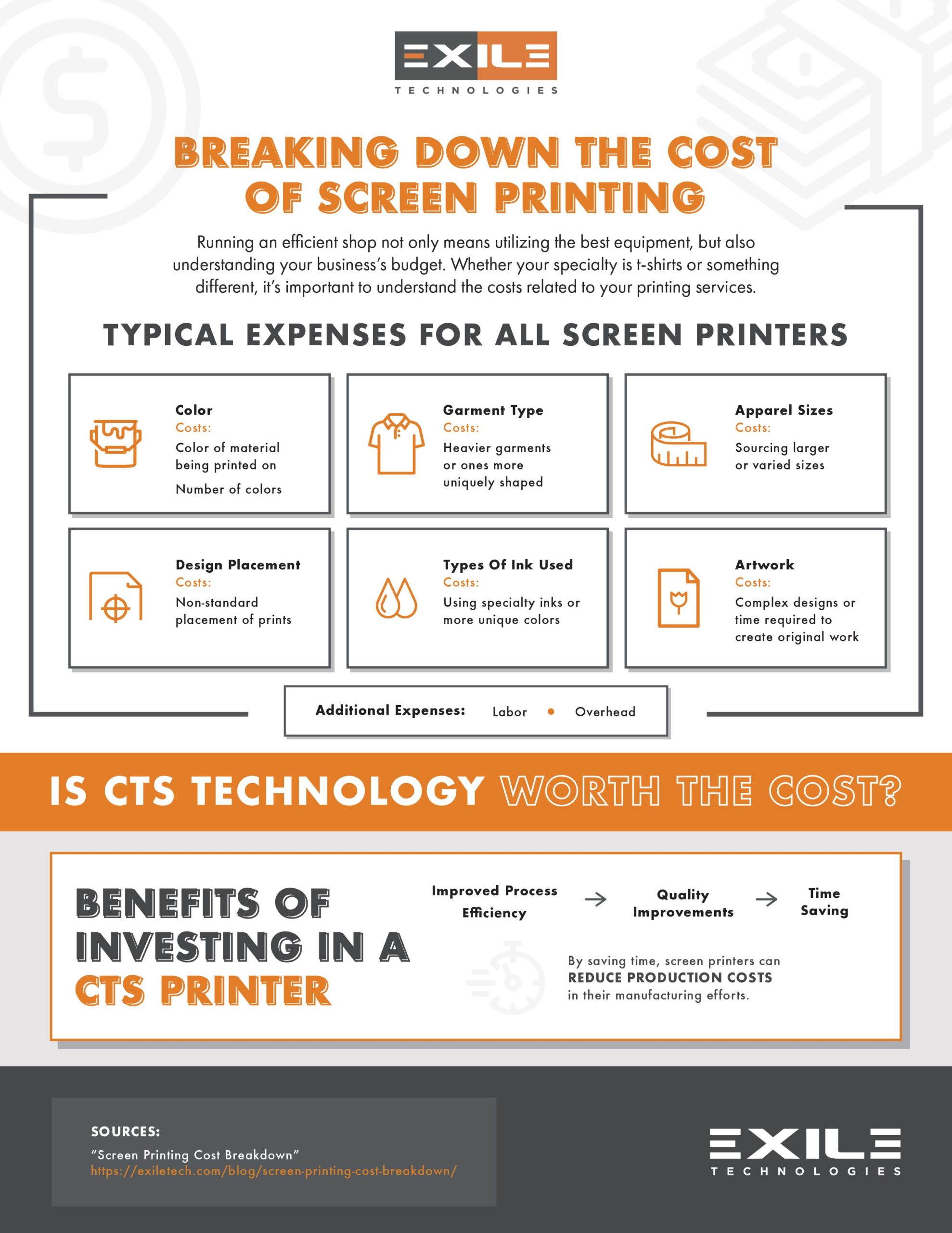 Screen Printing Cost Inforgraphic
